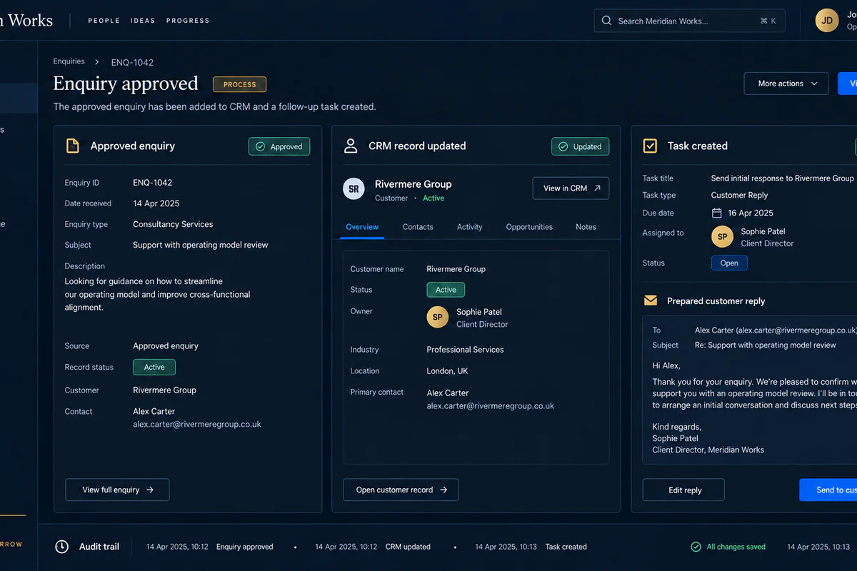 Meridian Works interface showing an approved CRM record, assigned task and prepared customer reply