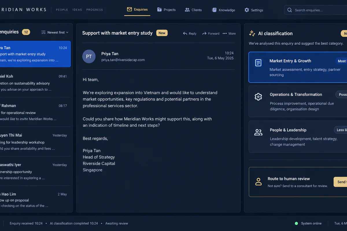 Meridian Works interface showing enquiry intake, AI classification and a human-review route