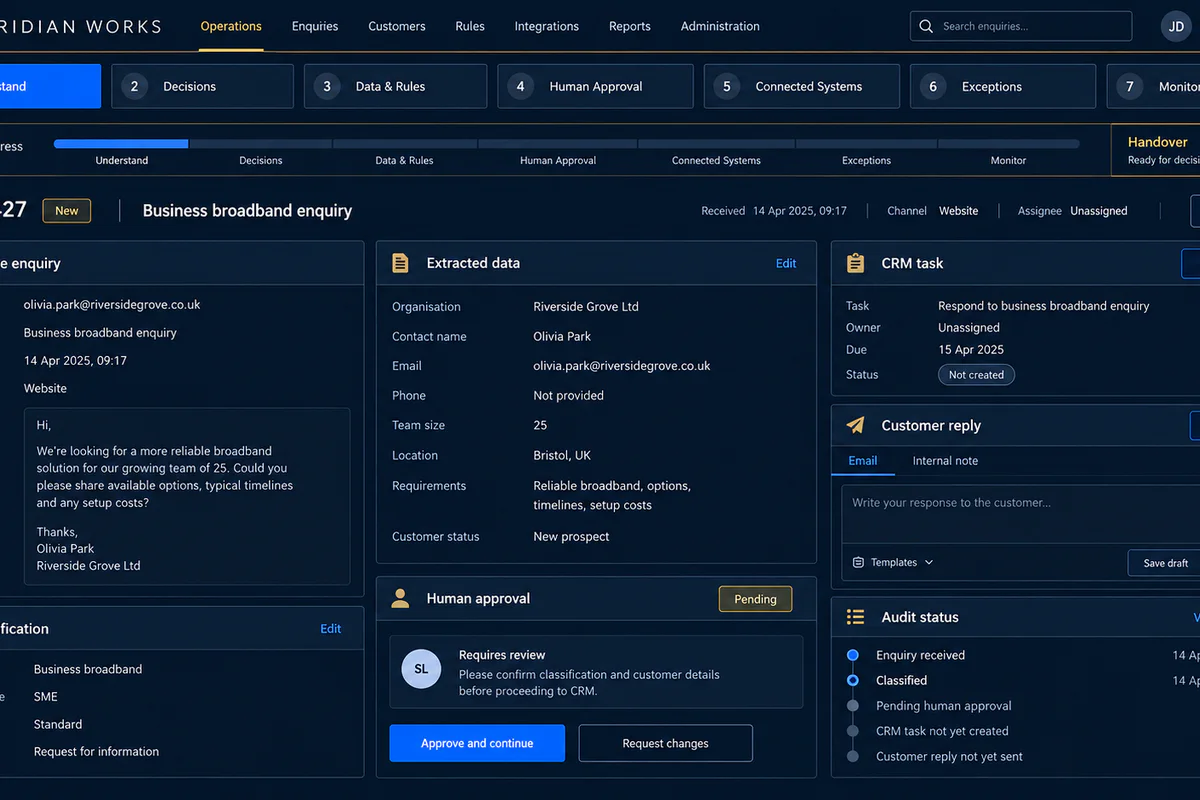 Meridian Works overview showing the complete supervised enquiry workflow in one interface